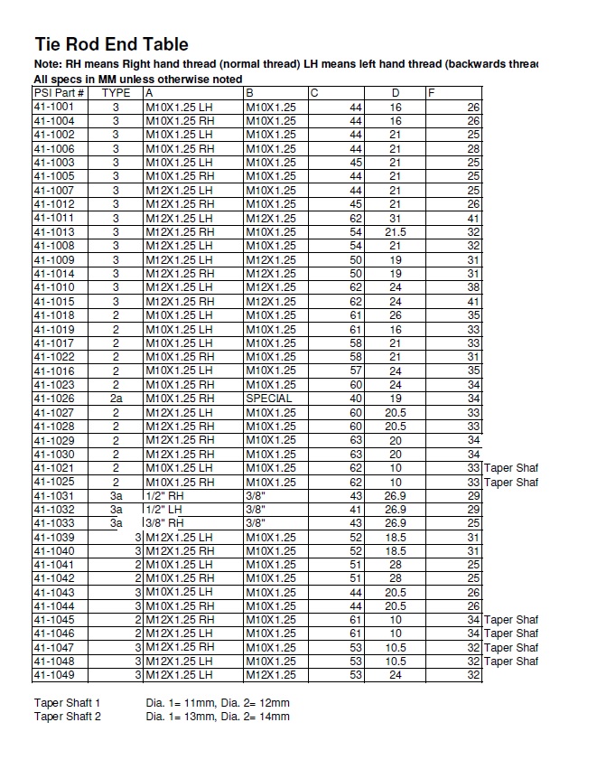 Link Seal Chart Pdf